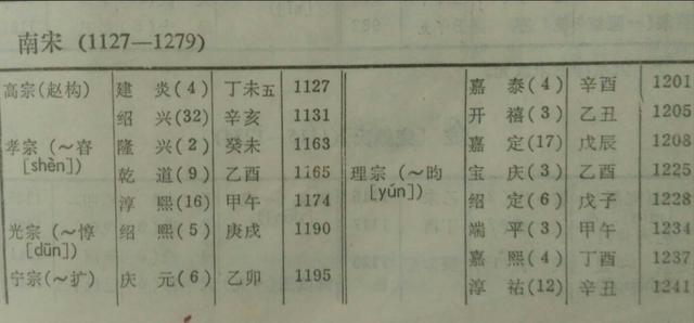 从古到今，中国出了多少皇帝？（涓浗浠庡彜鍒颁粖鏈夊灏戜釜甯濈帇?）