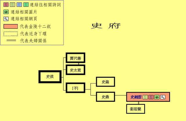 请教《红楼梦》中的人物关系？