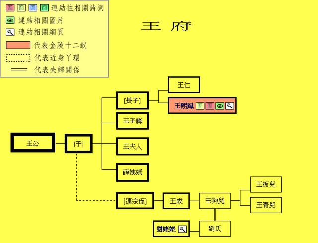 请教《红楼梦》中的人物关系？