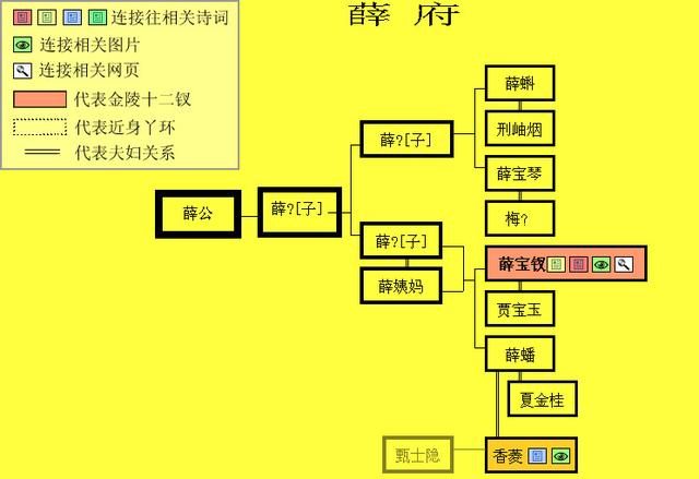 请教《红楼梦》中的人物关系？