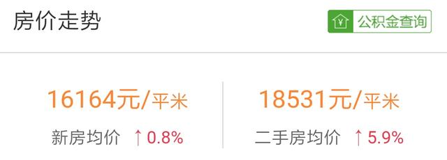 温州的房价趋势如何？