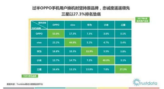 oppo手机发展现状和趋势，为什么OPPO最近几年的发展势头很足
