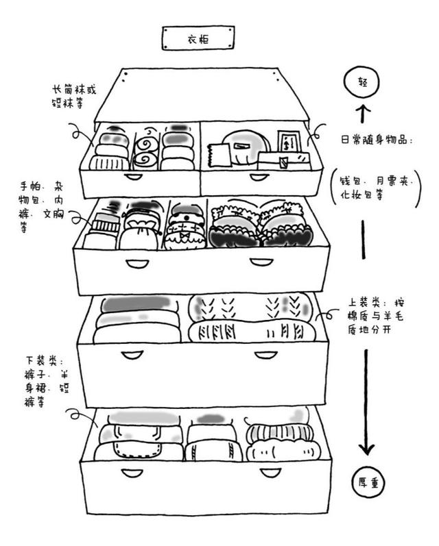 家里杂物太多怎样收纳,如何进行家居用品的收纳与整理？