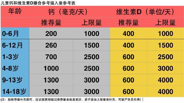 佝偻病的早期症状:哪些症状是缺少维生素D的信号？