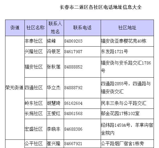 长春二道区有哪些社区,长春二道区社区电话地址信息大全？