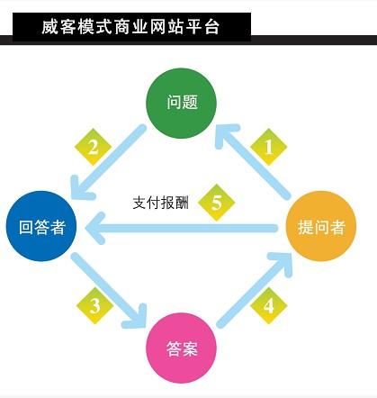 猪八戒网是做什么的？
