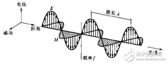 为什么潜艇不用海水降温:潜艇在海里，会受到电磁脉冲的影响吗？