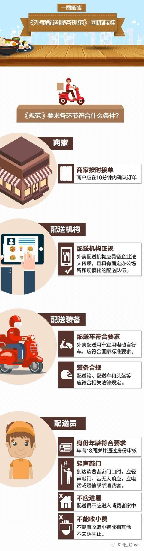 美团外卖新规定,你能接受吗？