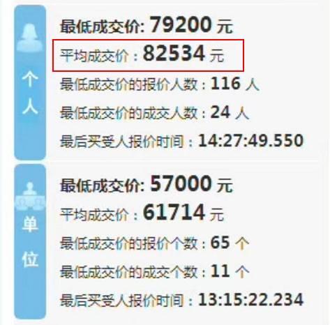 新能源车牌价格，北京车牌现在可以卖多少钱，或者租金一年多少钱？