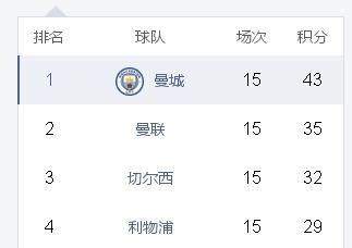博格巴红牌:博格巴砸更衣室是怎么回事？背后发生了什么？