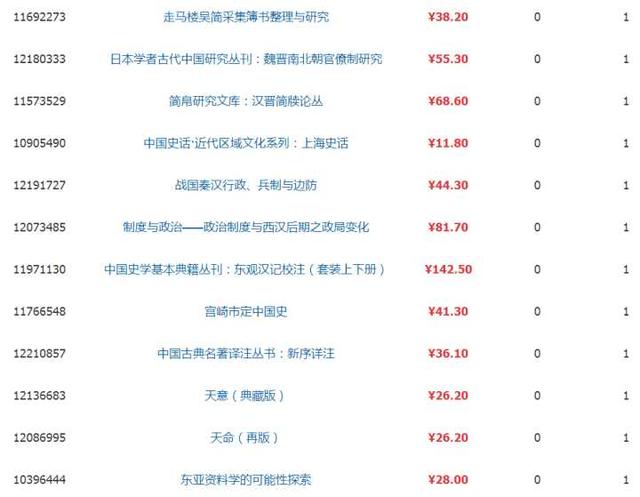哪里买书比较物美价廉？