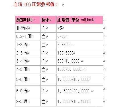 头条问答 刚才查血结果人绒毛膜促性腺激素751 70 是怀孕了吗 问天阁生活记的回答 0赞