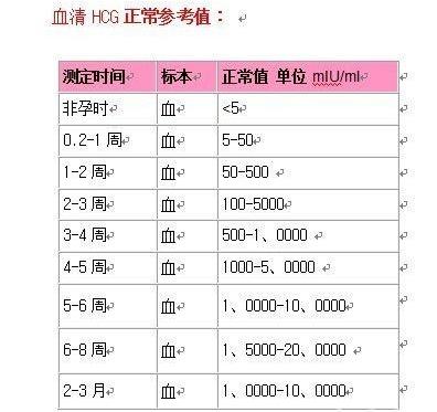 头条问答 刚才查血结果人绒毛膜促性腺激素751 70 是怀孕了吗 问天阁生活记的回答 0赞