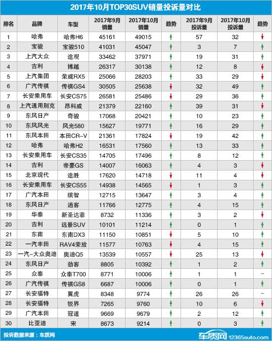 2021年7月乘用车销量：2021年7月乘用车销量排名