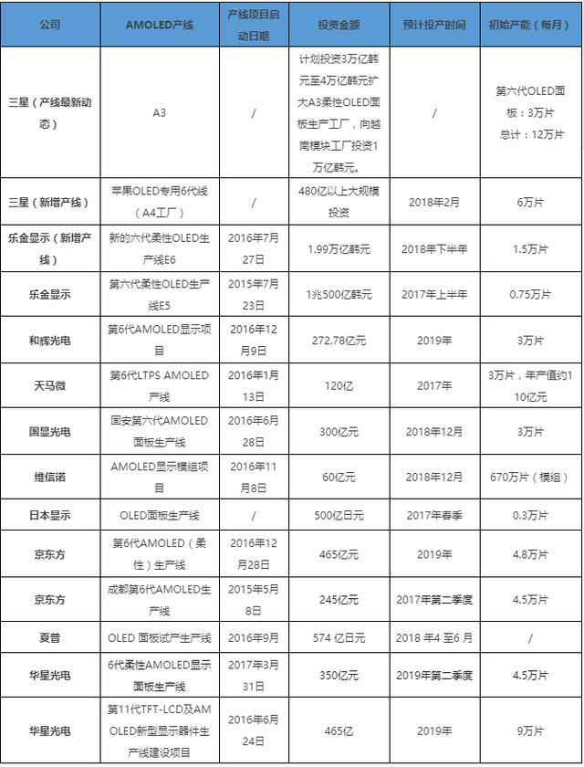 京东方电视怎么样(京东方电视怎么投屏)