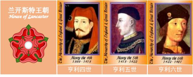 汉诺威王朝:金雀花王朝和安茹王朝是什么关系？