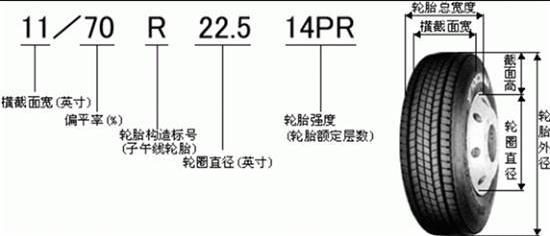 头条问答 哪个轮胎的耐磨性好 小刘汽修达人的回答 0赞