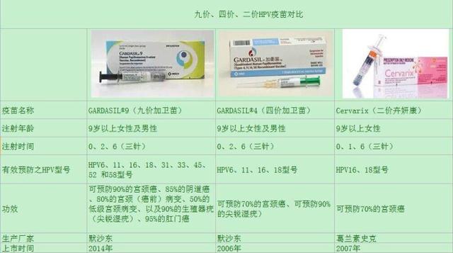 二价疫苗价格,二价宫颈疫苗价格是多少？
