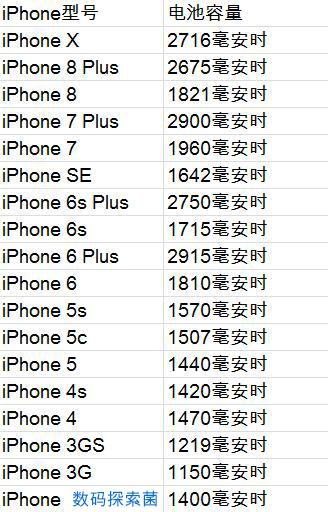 头条问答 Iphone X的电池续航能力怎么样 30个回答