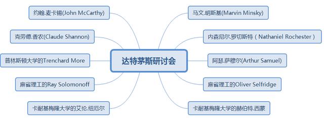 人工智能的发展历史，说得具体点？-第3张图片-9158手机教程网