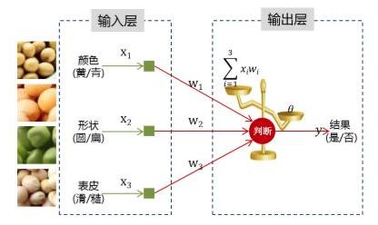 人工智能的发展历史，说得具体点？-第5张图片-9158手机教程网