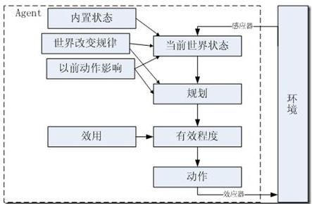 人工智能的发展历史，说得具体点？-第9张图片-9158手机教程网