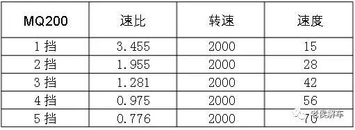手动变速器的组成(手动变速箱的原理是什么？