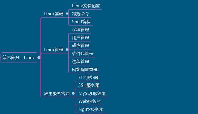 python 爬虫:Python爬虫学到什么样就可以找工作了？