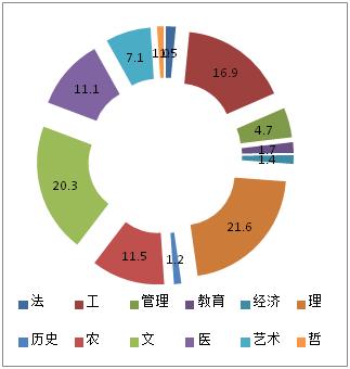科普中国,中国到底需要什么样的医学科普？