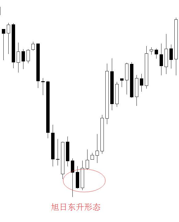 黄昏之星k线图解，如何根据K线形态发现卖出股票的信号