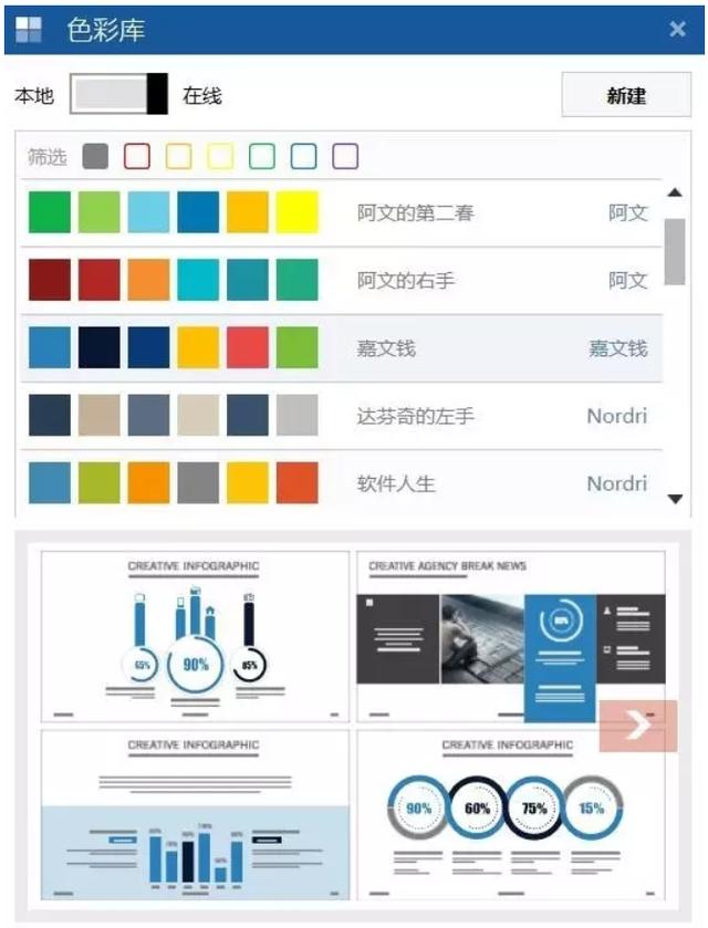 成功案例ppt模板:没做过PPT怎做PPT?怎么做的完美？