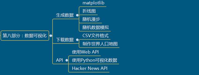 python实现区块链，Python如何实现对系统的API接口功能实现自动化测试