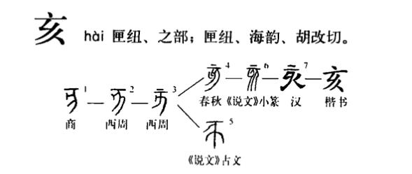 头条问答 汉字 亥 表现的是什么形象 小汉字见大历史的回答 0赞