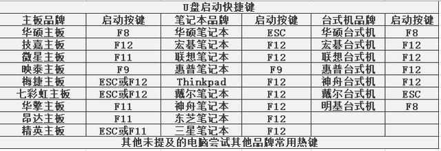 重装系统的成本有多高？