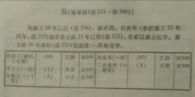 从古到今,中国出了多少皇帝？