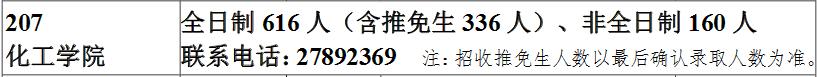 化工考研，天津大学和华东理工大学，哪所更难？