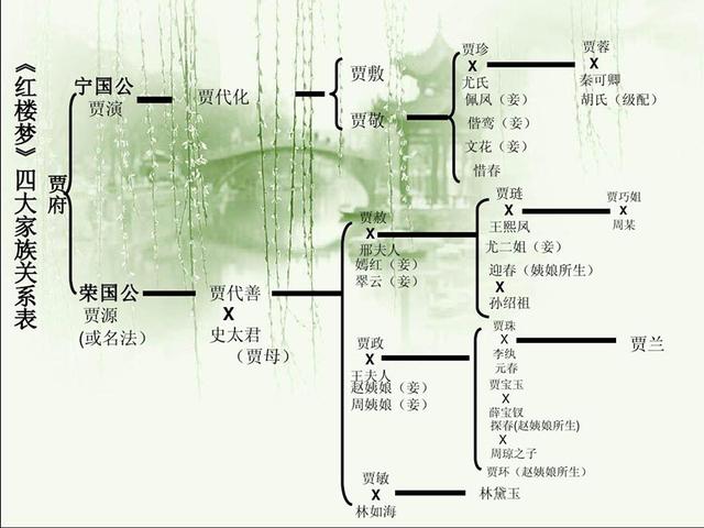 红楼梦当中的人物关系（红楼梦中各个人物的关系）