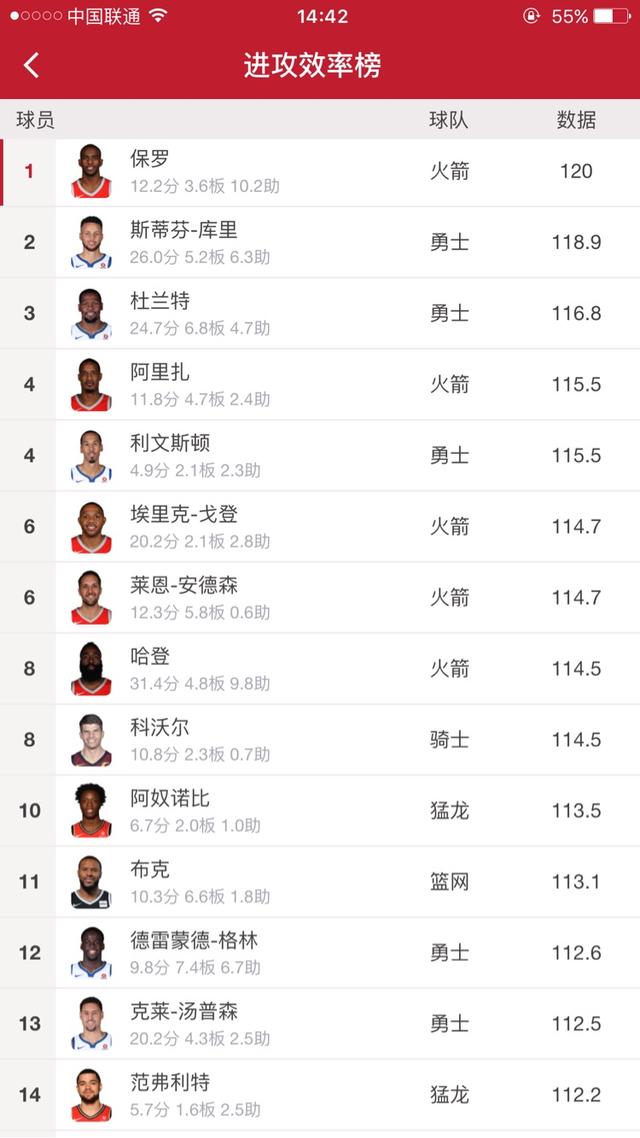 加祖里奇传球:莫特里奇逆天传球 贾森.威廉姆斯的传球属于什么水平？