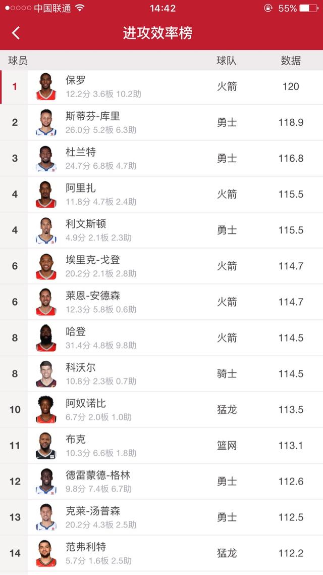 加祖里奇传球:NBA中谁是最好的传球者？