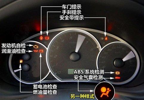 头条问答 - 汽车发动机标示灯是哪个图案?(1个回答)