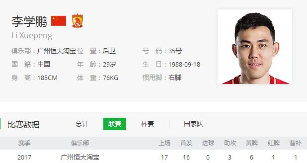 李学鹏:恒大双线作战遇挑战，李学鹏赛季提前报销，你怎么看？
