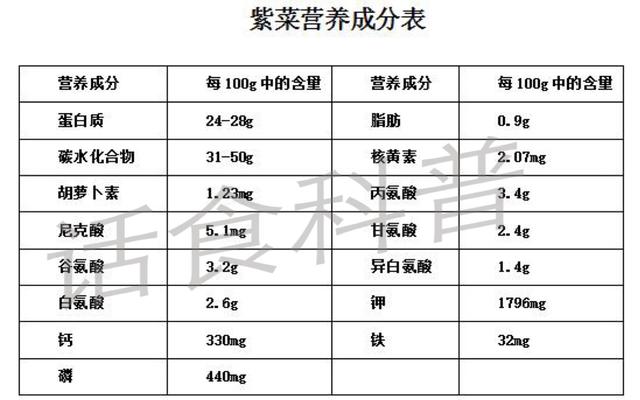 紫菜有什么营养价值和什么相克怎么做好吃