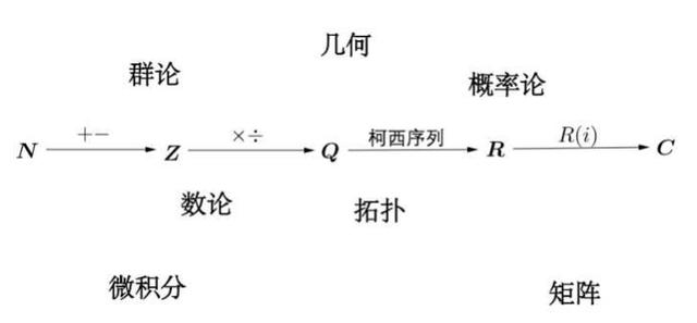 头条问答 为什么需要证明 1 1 2 189个回答