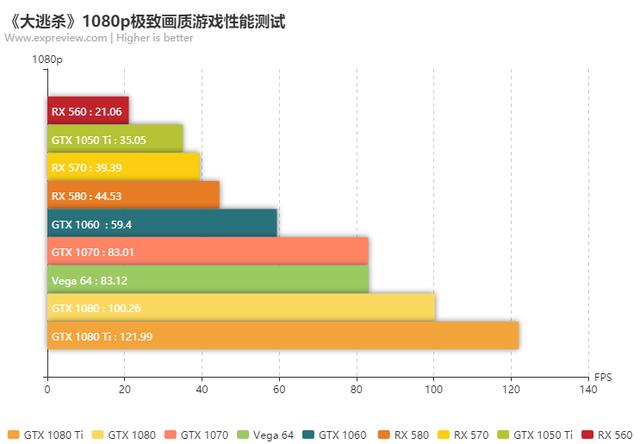《绝地求生》官方网站及PC配置信息上线了,是否考虑换电脑？