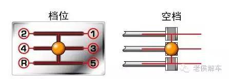 手动变速器的组成(手动变速器的组成结构)