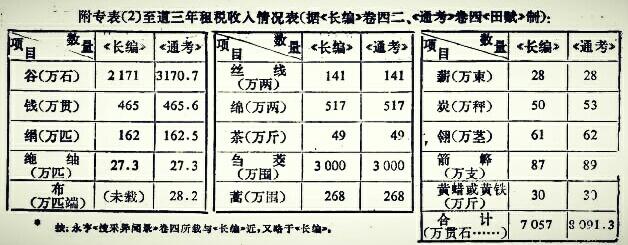 宋朝堪称史上最富有的朝代,为什么却没有被称为“盛世”呢？