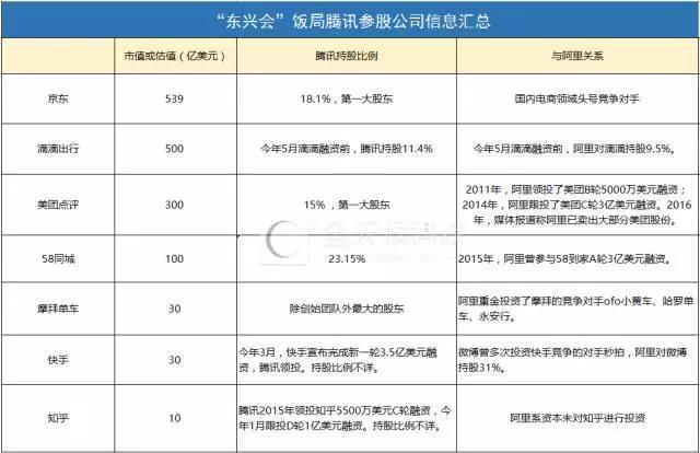 杭州创业公司,腾讯系和阿里系都有哪些公司？