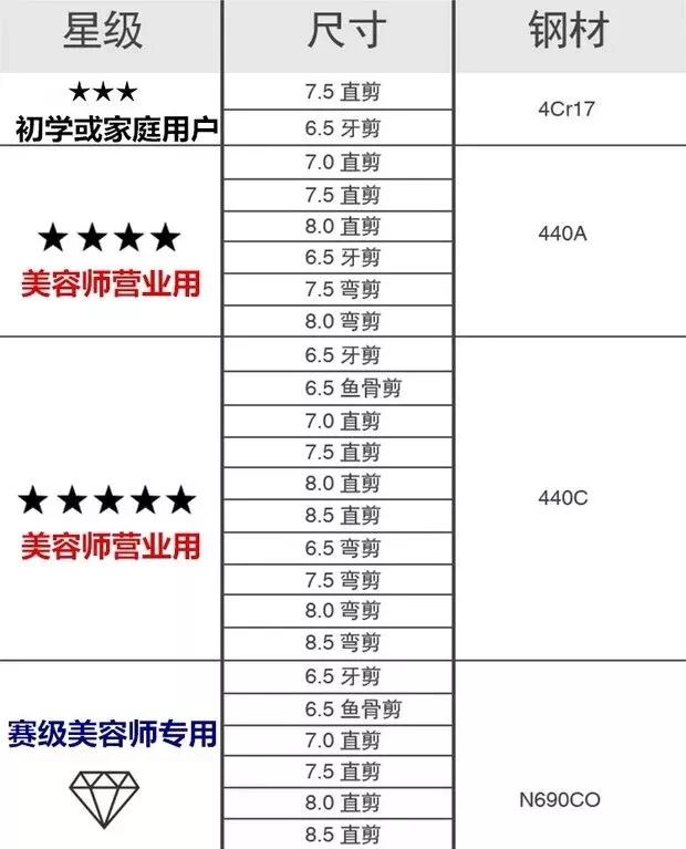 狗和剪刀的正确使用方法图片:断狗尾需要用剪刀剪掉尾巴吗？