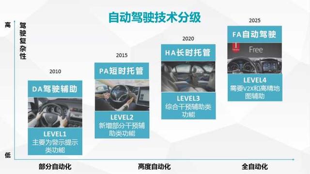 智能新能源汽车，未来新能源汽车发展会像2010年后的智能手机发展趋势一样吗？