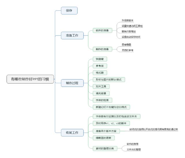 创业的ppt，有哪些制作好PPT的习惯